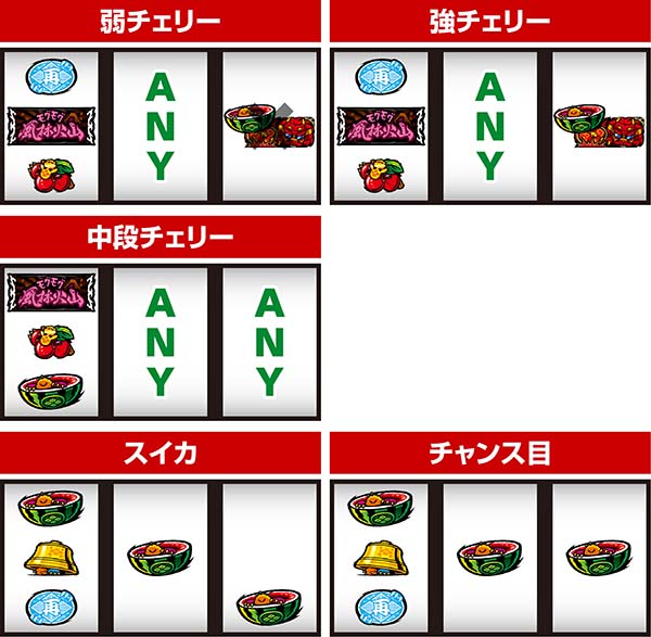 モグモグ風林火山通常時の打ち方