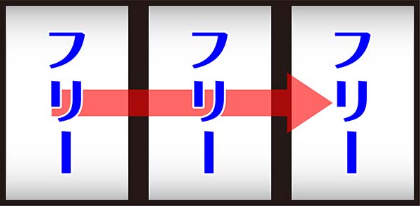 モグモグ風林火山ボーナス中の打ち方