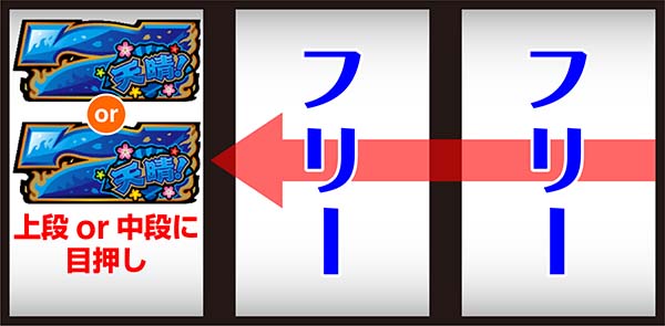 モグモグ風林火山ボーナス中の打ち方