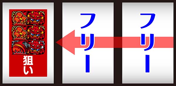 モグモグ風林火山ボーナス中の打ち方