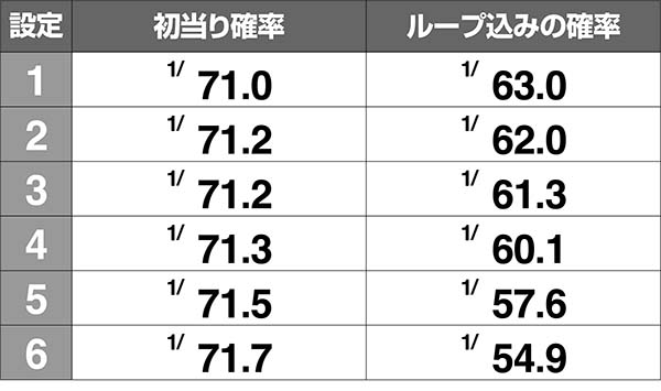 モグモグ風林火山合戦突入率