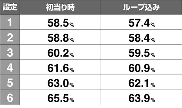 モグモグ風林火山合戦突入率