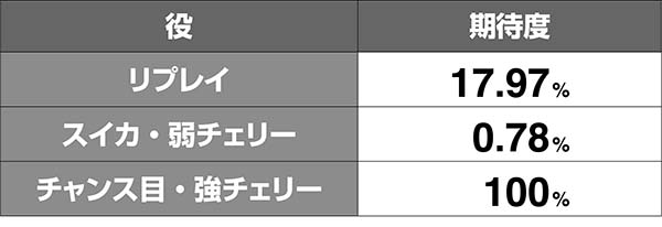 モグモグ風林火山決戦ノ刻(敵武将との一騎打ち)中の抽選