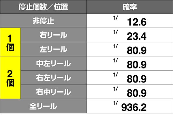 モグモグ風林火山3連モグ玄停止確率
