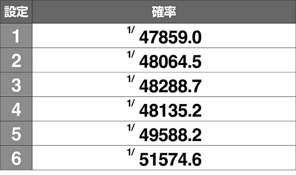 モグモグ風林火山小役確率