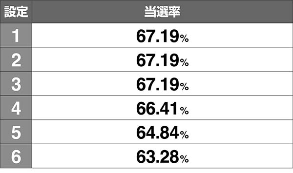 モグモグ風林火山天下泰平モード中の抽選