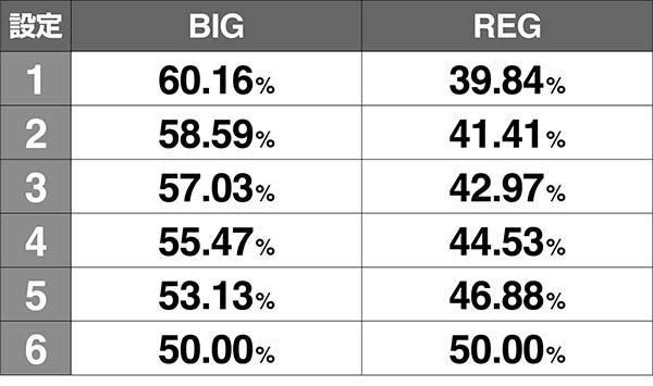 モグモグ風林火山天下泰平モード中の抽選
