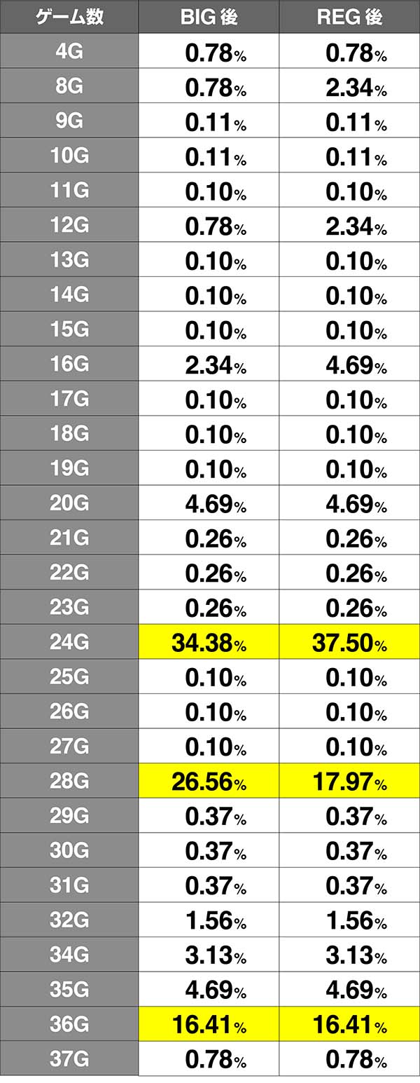 モグモグ風林火山天下泰平モード中の抽選