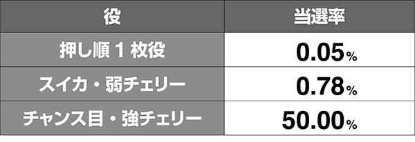 モグモグ風林火山天下泰平モード中の抽選