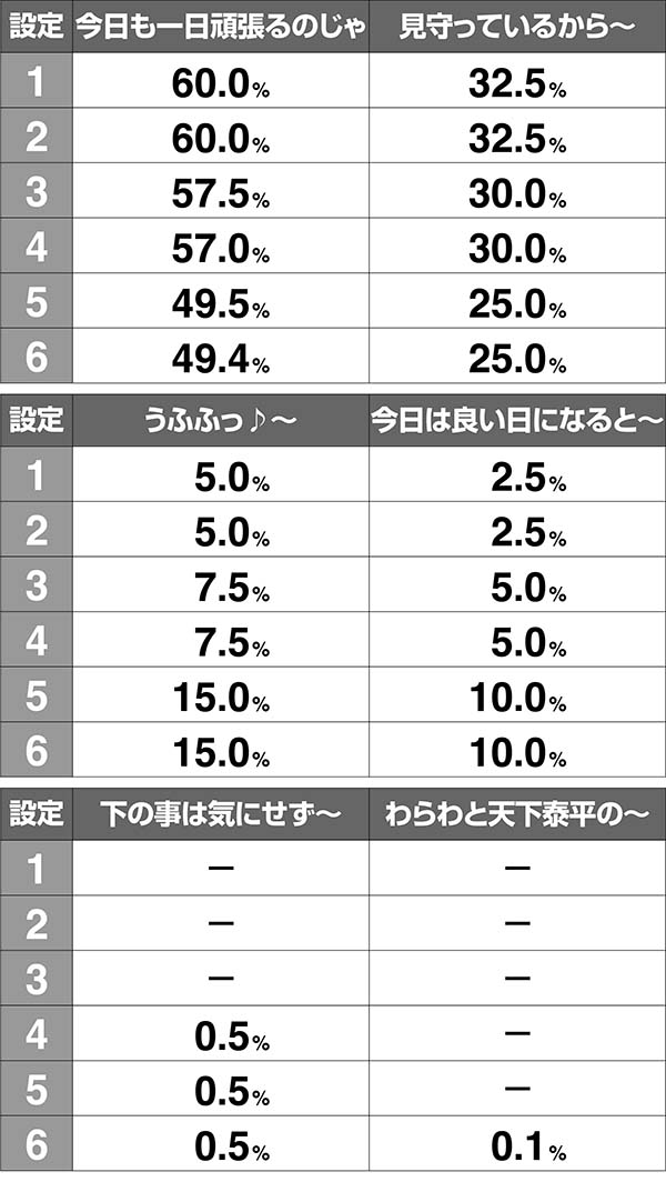 モグモグ風林火山モグ姫メッセージ演出/教えてモグ姫演出