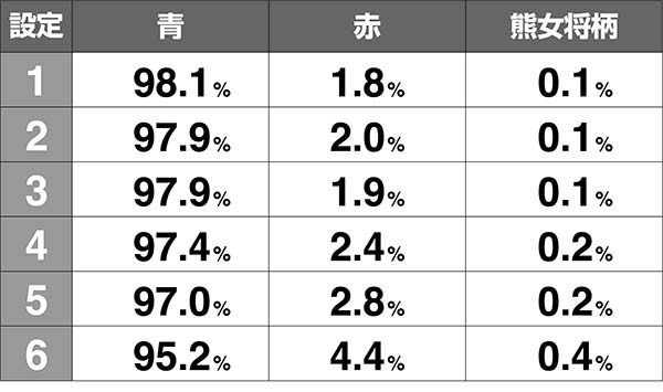 モグモグ風林火山合戦のタイトル色