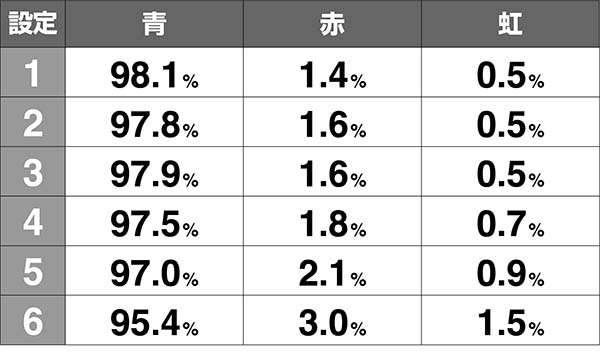 モグモグ風林火山合戦のタイトル色