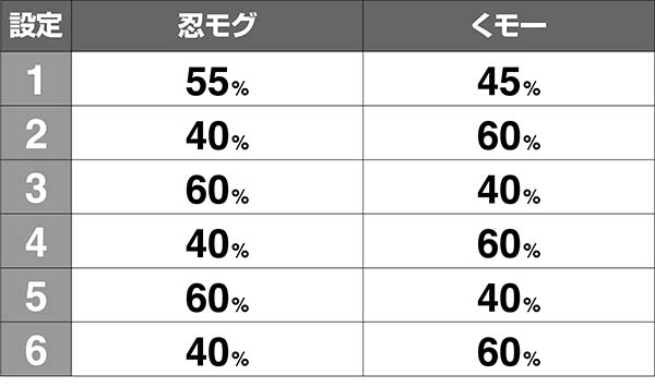 モグモグ風林火山REG中のキャラ紹介