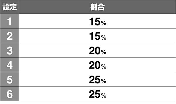モグモグ風林火山REG中のキャラ紹介