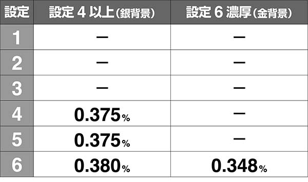 モグモグ風林火山REG中のキャラ紹介