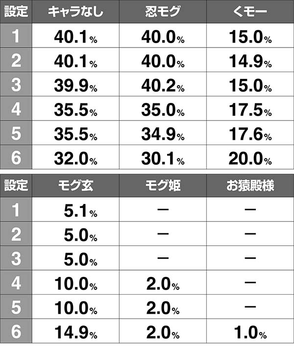 モグモグ風林火山ボーナス中の演出法則