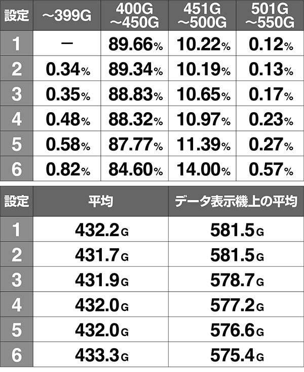 モグモグ風林火山ゲーム数消化による抽選