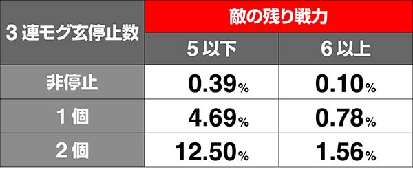 モグモグ風林火山合戦中の抽選