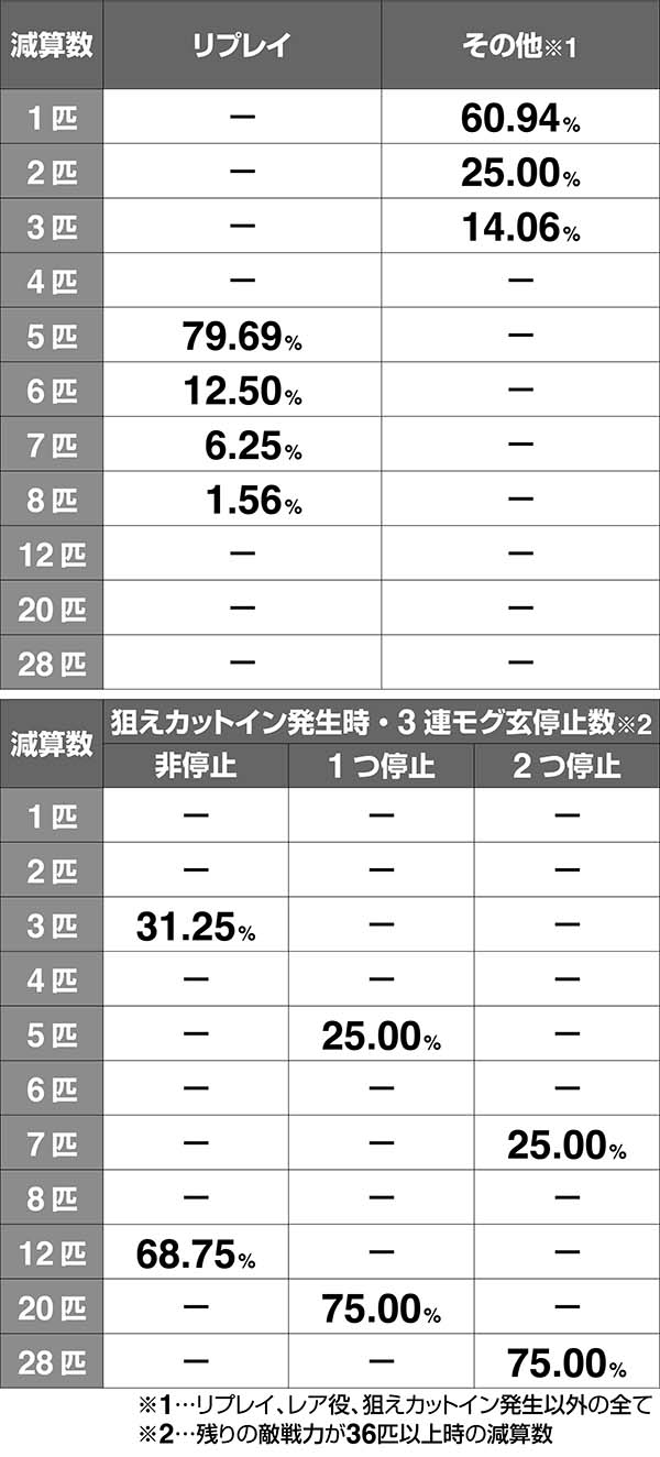 モグモグ風林火山合戦中の抽選