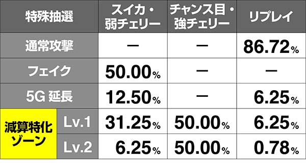 モグモグ風林火山合戦中の抽選
