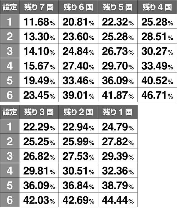 モグモグ風林火山合戦勝利後のルーレット