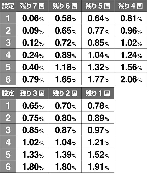 モグモグ風林火山合戦勝利後のルーレット