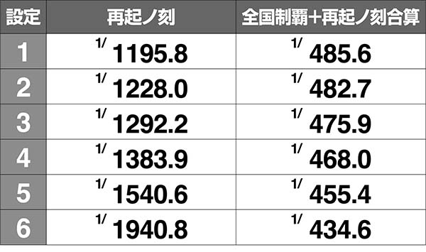 モグモグ風林火山再起ノ刻