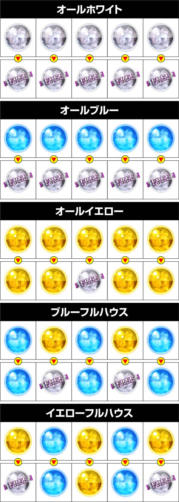 実況BINGO倶楽部コレクトチャンス中の特定並び目