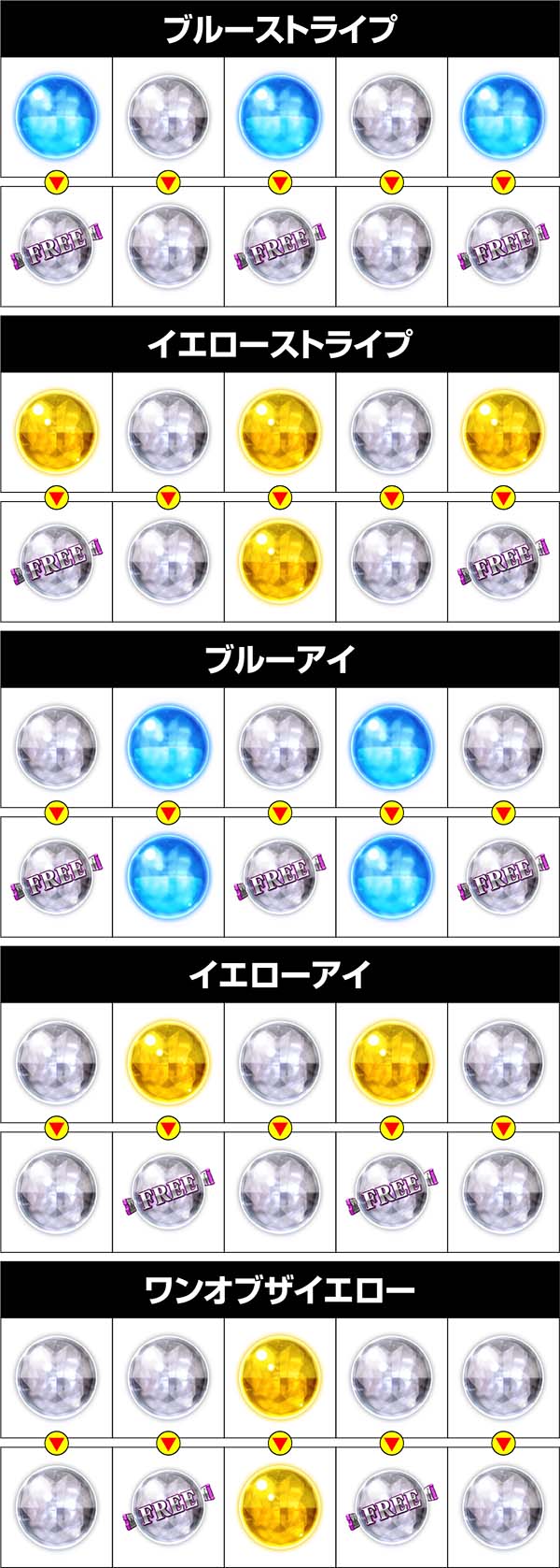 実況BINGO倶楽部コレクトチャンス中の特定並び目