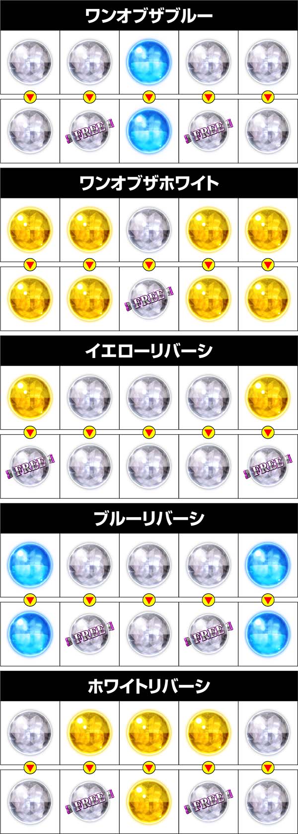 実況BINGO倶楽部コレクトチャンス中の特定並び目