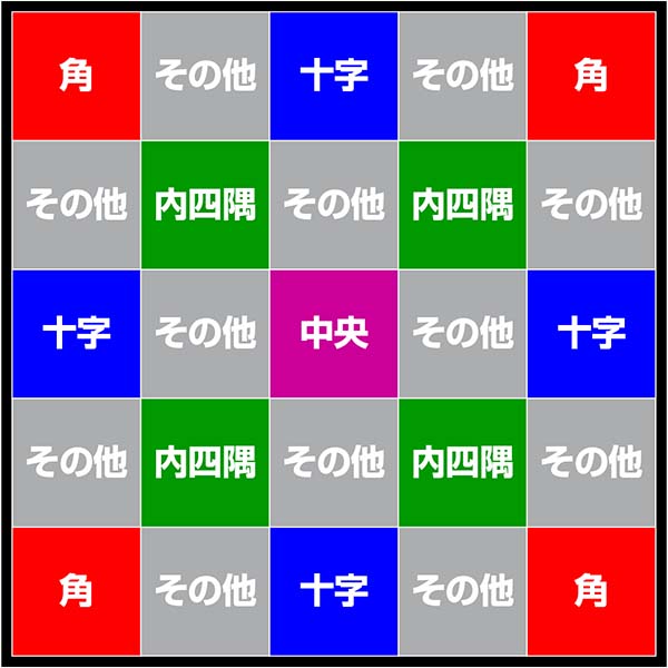 実況BINGO倶楽部マスを空ける抽選