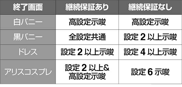 実況BINGO倶楽部ビンゴボーナス終了画面