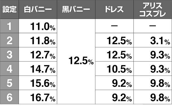 実況BINGO倶楽部ビンゴボーナス終了画面