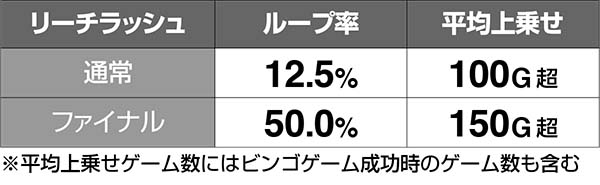 実況BINGO倶楽部リーチラッシュ(ファイナル)概要