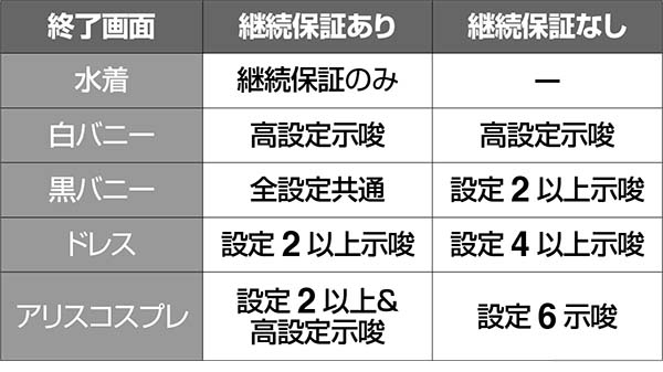 実況BINGO倶楽部終了画面の示唆内容