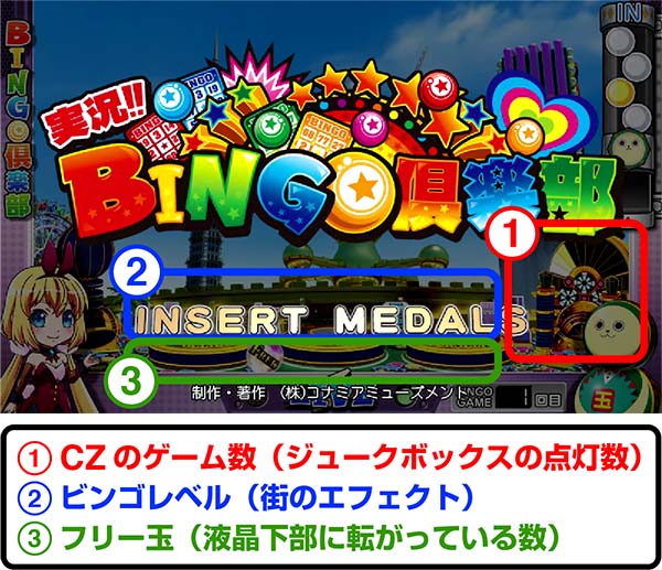 実況BINGO倶楽部所有しているアイテムごとの機械割