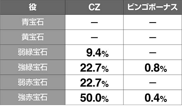 実況BINGO倶楽部ビンゴゲームとビンゴボーナスの直撃当選率