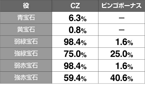 実況BINGO倶楽部ビンゴゲームとビンゴボーナスの直撃当選率