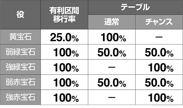 実況BINGO倶楽部ビンゴゲームのシナリオ詳細