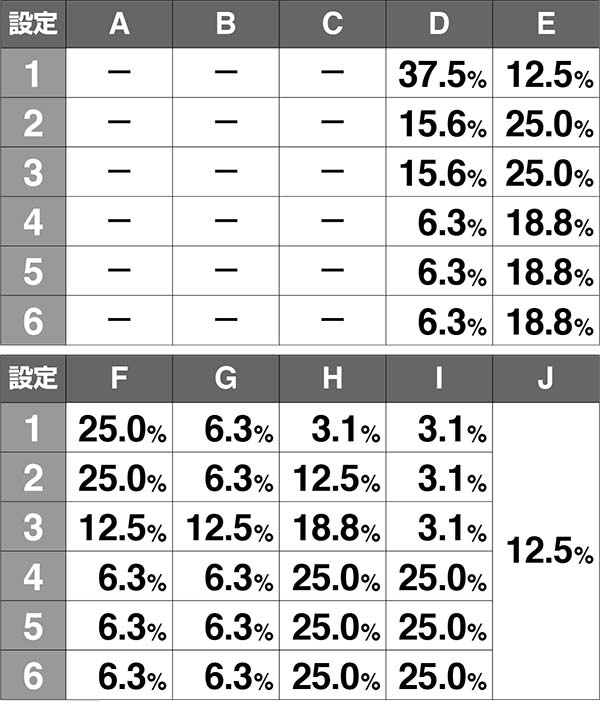 実況BINGO倶楽部ビンゴゲームのシナリオ詳細
