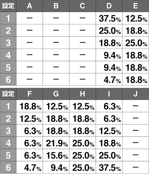 実況BINGO倶楽部ビンゴゲームのシナリオ詳細