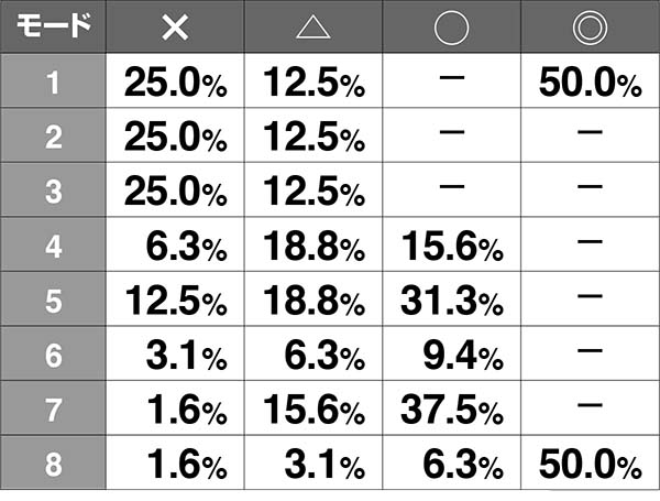 実況BINGO倶楽部ビンゴゲームのシナリオ詳細