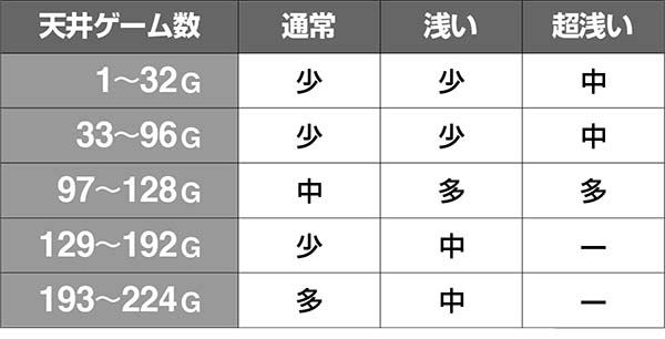 実況BINGO倶楽部ビンゴゲームのシナリオ詳細