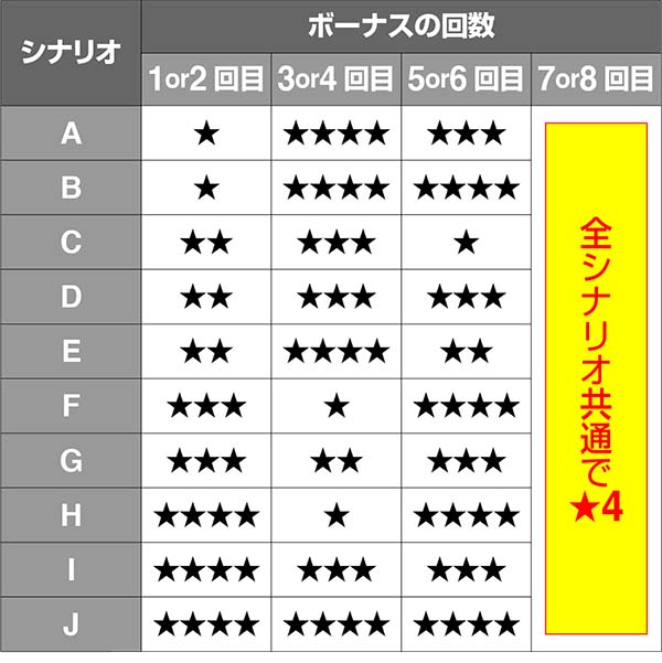 実況BINGO倶楽部ボーナスの継続シナリオ