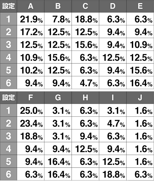 実況BINGO倶楽部ボーナスの継続シナリオ