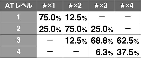 実況BINGO倶楽部ボーナスの継続シナリオ