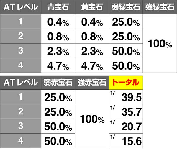 実況BINGO倶楽部ボーナスの継続シナリオ