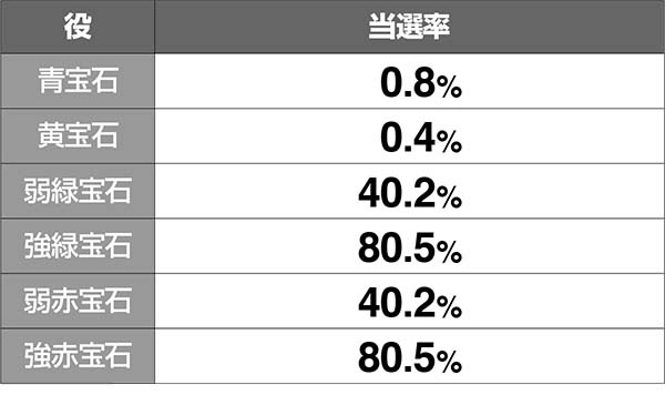 実況BINGO倶楽部プチボーナス中のビンゴボーナス当選率