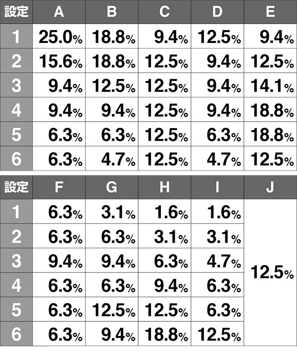 実況BINGO倶楽部ビンゴゲームのシナリオ詳細