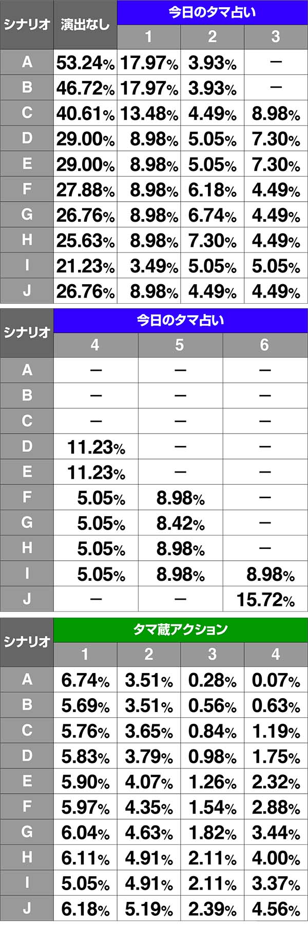 実況BINGO倶楽部スタジオモード中・ビンゴゲームのシナリオ示唆